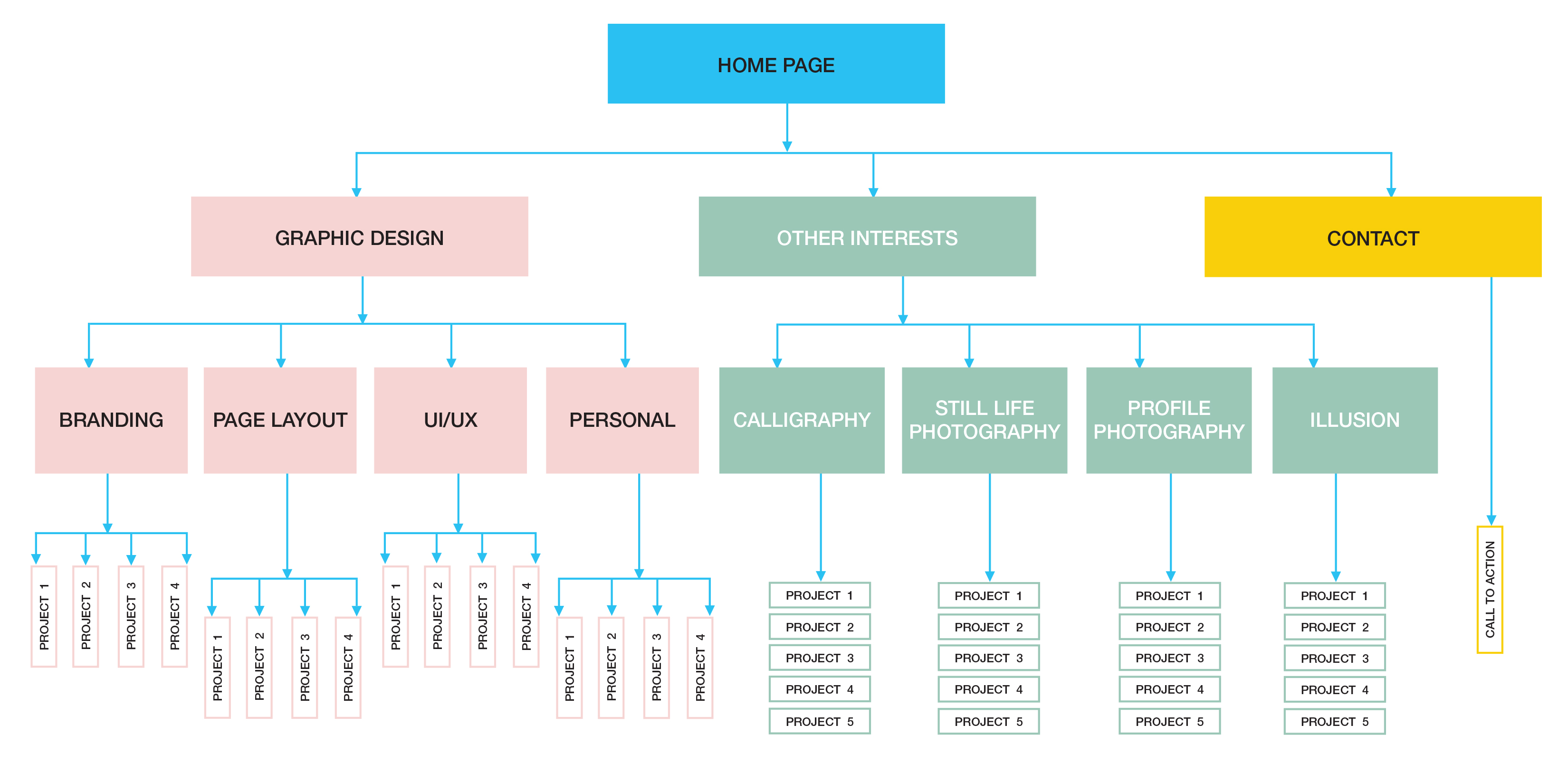 Sitemap - Design Portfolio Website